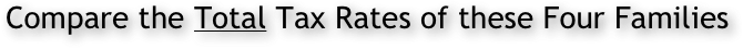 Compare the Total Tax Rates of these Four Families